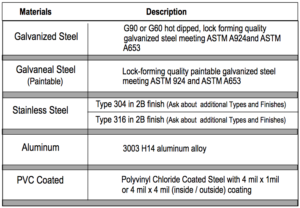 Duct Material Options