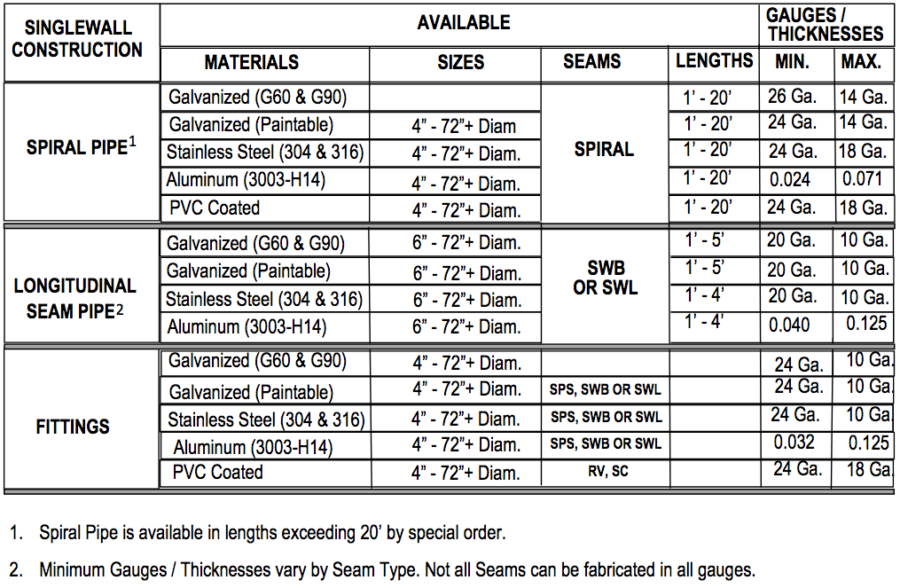 Spiralductcapabilities Dc Duct And Sheet Metal Llc 5679