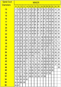 Oval Duct Sizes