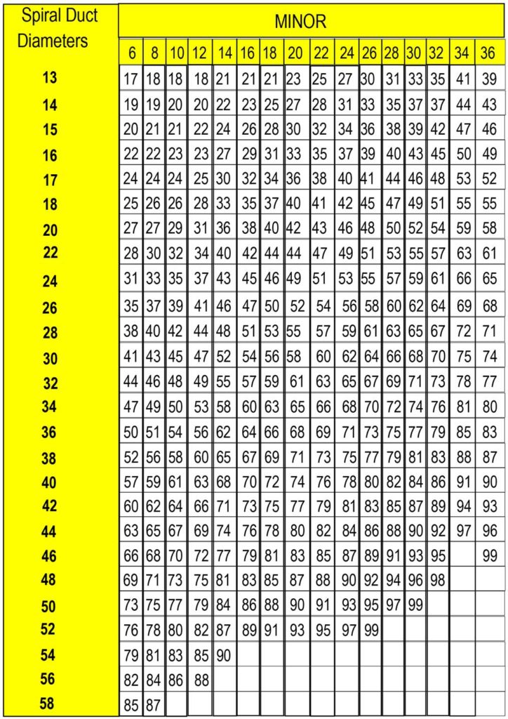 Standard Oval Duct Size Chart